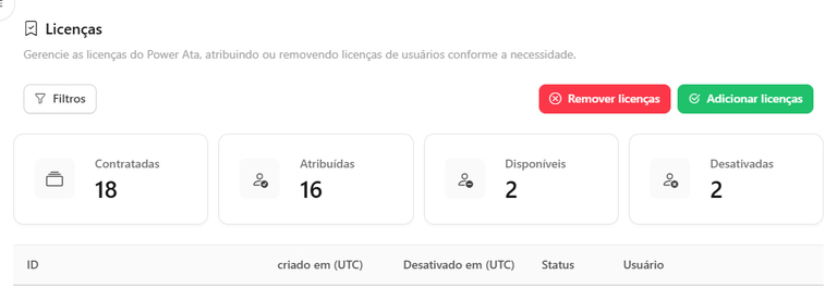 Visão Geral de Licenças