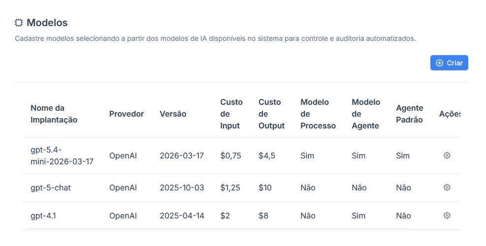 Visão geral da página Modelos
