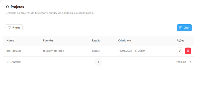 Visão Geral de Projetos