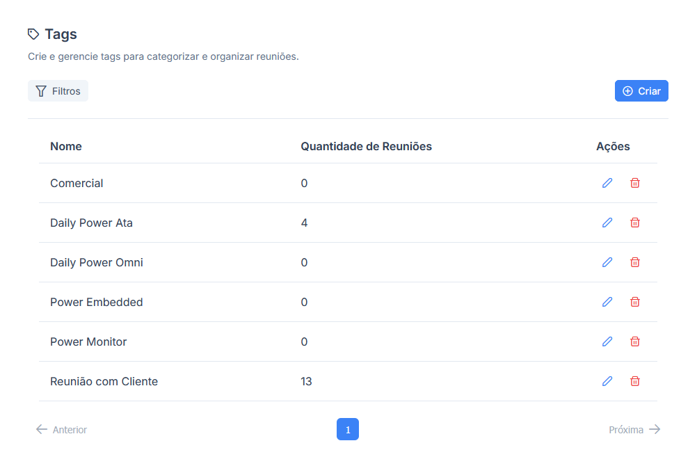 Visão geral da página Tags