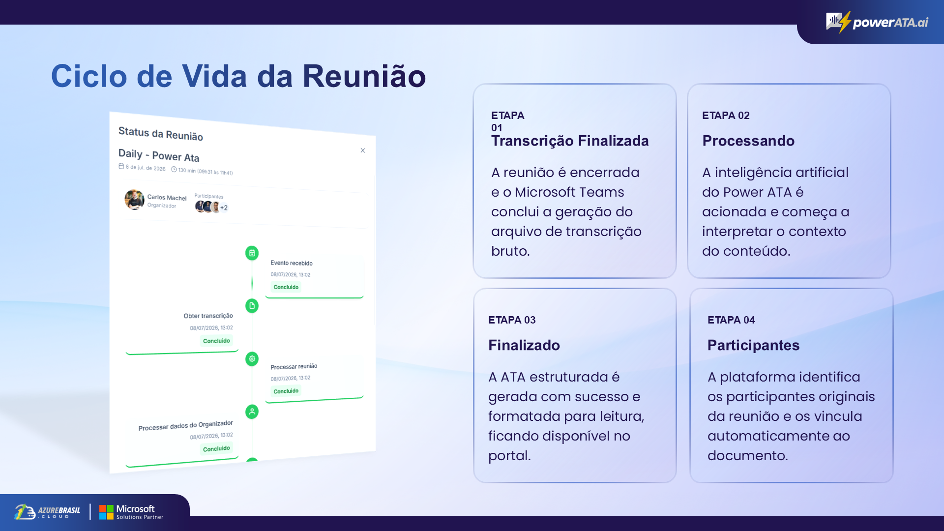 Slide 5: Ciclo de Vida da Reunião