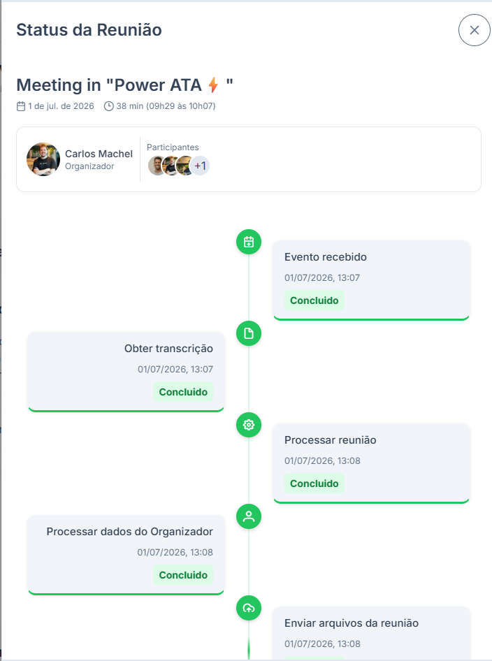 Status de processamento da ata